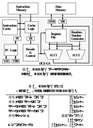 表 1 DLX-GA の仕様 Table 1 Specificaitons of DLX-GA.