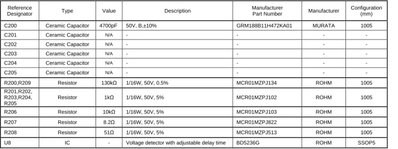 Table 4. FPGA 電源システム部品表 