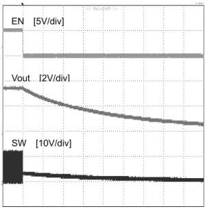 Figure 13.  シャットダウン波形