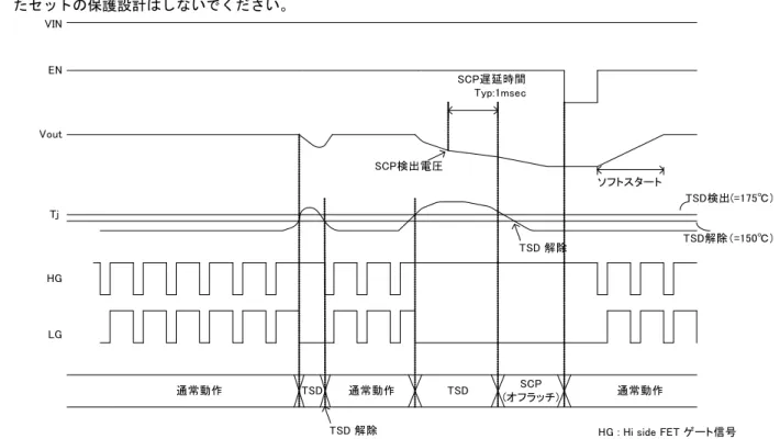 Figure 19. TSD  タイミングチャート