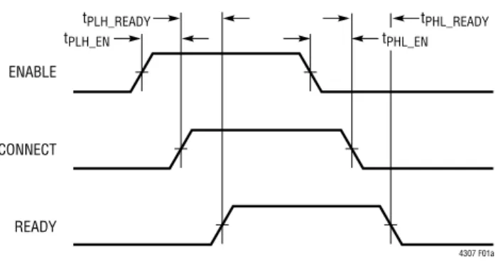図 1.  タイミング図tPLH_ENENABLECONNECTREADYtPLH_READY t PHL_READYtPHL_EN 4307 F01atPLHSDAIN/SCLINSDAOUT/SCLOUT