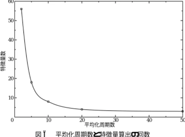 図 5 携帯電話画面 Fig. 5 Display of cellular phone.