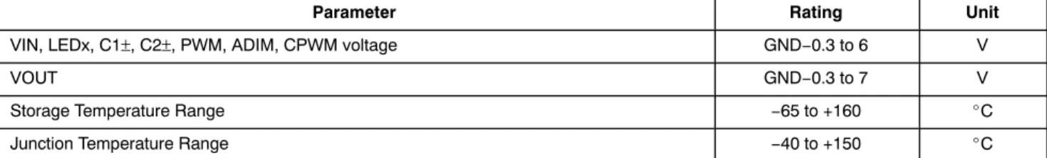 Table 1. ABSOLUTE MAXIMUM RATINGS