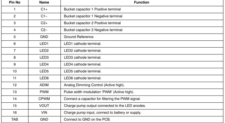 Table 5. PIN DESCRIPTION
