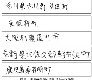 Fig. 2 Examples of handwritten address characters string pattern. これらのサンプルをイメージスキャナによって 300 dpi で光電変換した．つまり， 1 つの住所文字列パターン 領域は縦 144 × 横 1, 064 pixel となる．これを適当な しきい値で 2 値化したものを評価用パターンデータと して使用した．収集した手書き住所文字列パターンの 例を図 2 に示す． 4