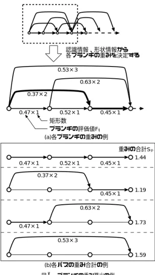 Fig. 5 Pattern figure information.