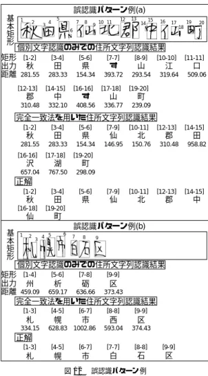Fig. 11 Examples of correctly recognized pattern.