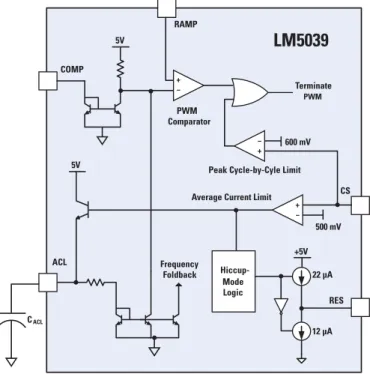 Figure 4.  ブリックウォール電流制限を示す V OUT  vs I OUT 曲線