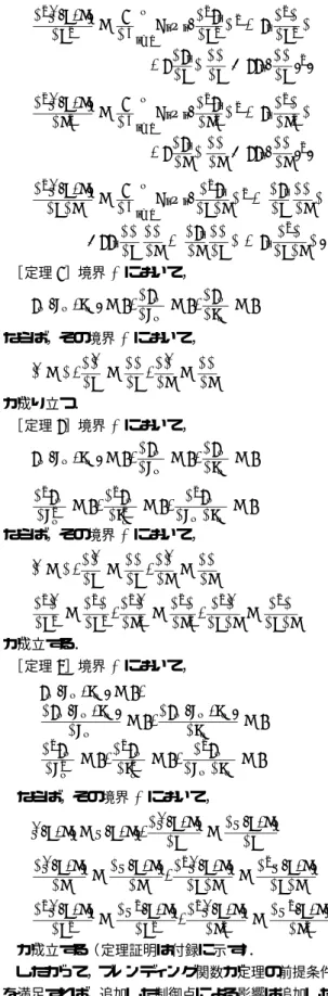図 5 NURBS 曲面と提案曲面