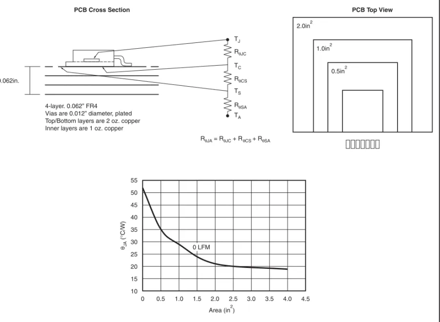 図 33. KTW（DDPAK-7）での PCBレイアウトおよび対応するR θ JA データ、最上面のサーマルプレーンを使用 