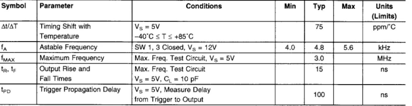 TABLE 1.  Package Pinout Names vs. Pin Function