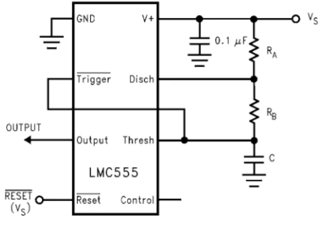 Figure 4  に示すように接続した (Trigger 端子とThreshold 端子を 接続した ) 場合、この回路は、自身によってトリガされ、マルチバ イブレータとしてフリーラン状態となります。  外付けコンデンサはR A