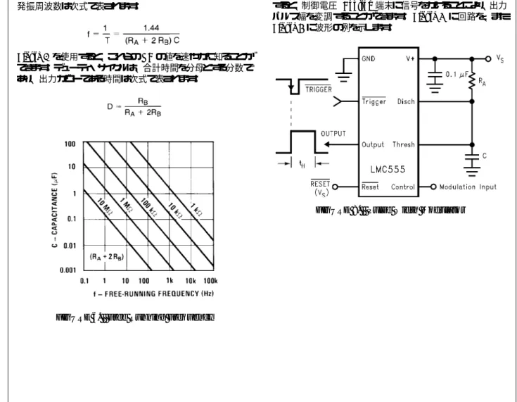 Figure 1  の単安定回路は、タイミング・サイクルの長さを調整す ることにより、分周回路として使用できます。 Figure 7 に、1/3 分 周回路によって発生される波形を示します。