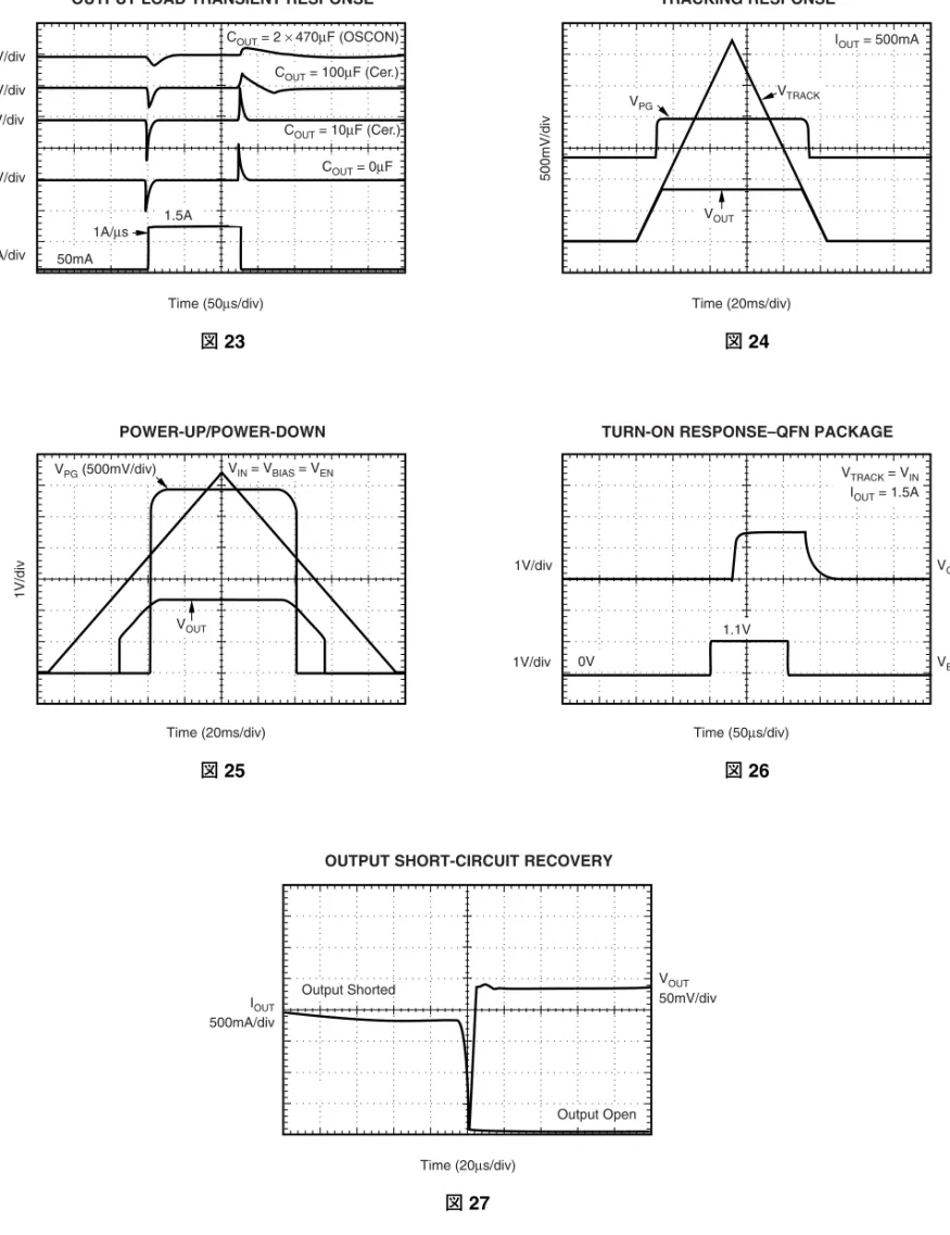 図 2750mV/div50mV/div50mV/div50mV/div1A/divTime (50 s/div)µ50mACOUT= 2×470 F (OSCON)µCOUT= 100 F (Cer.)µCOUT= 10 F (Cer.)µ1A/ sµCOUT= 0 Fµ1.5A