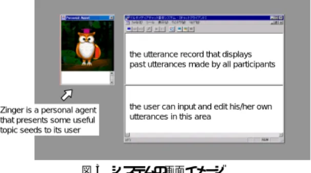 図 3 システムの画面イメージ Fig. 3 A screen image of the system.