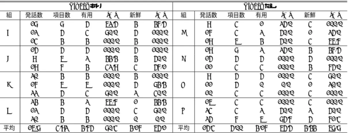 表 5 チャットによる情報収集の結果