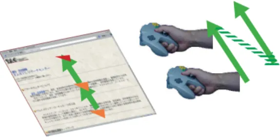 図 7 6 自由度ド ラッグ Fig. 7 A 6 DoF drag technique.