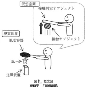 図 1 本研究のねらい Fig. 1 Aim of this research.
