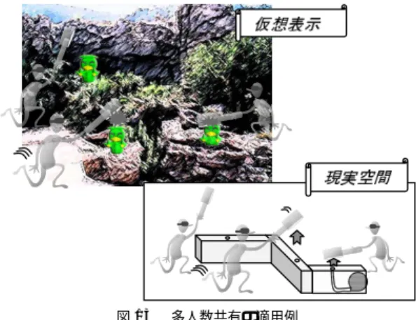 Fig. 13 Example of multiplayer application.