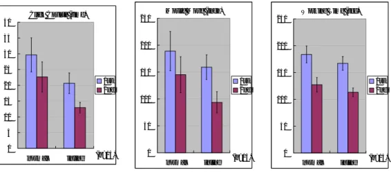 図 7 実験 2（Glossary）の結果 Fig. 7 Result of Experiment 2 (Glossary).