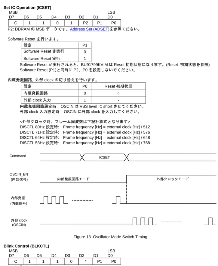 Figure 13. Oscillator Mode Switch Timing  Blink Control (BLKCTL)  MSB  D7  D6  D5  D4  D3  D2  D1  LSB D0  C  1  1  1  0  *  P1  P0  ( * : Don’t care) Blink の設定を行います。 