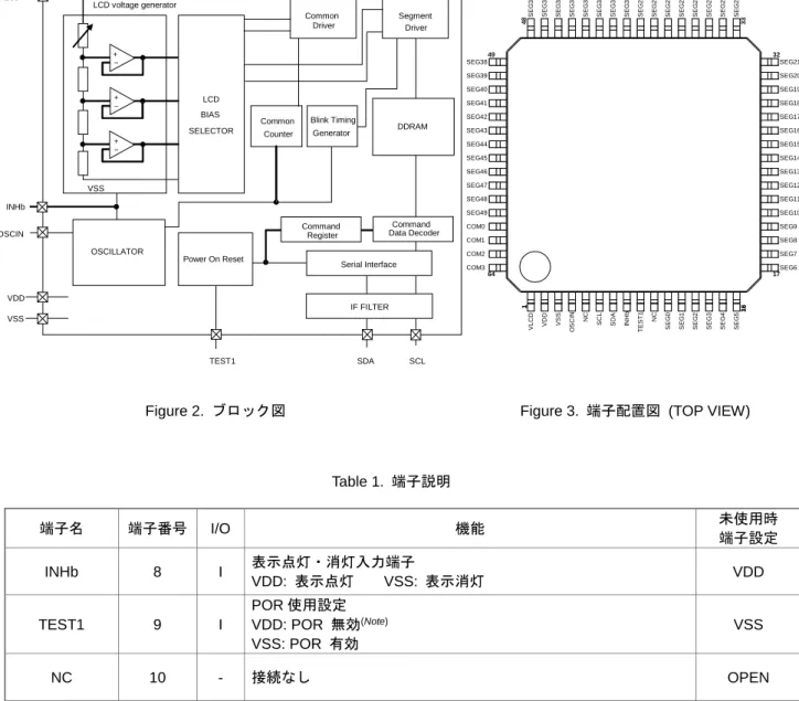 Figure 2.  ブロック図 Figure 3.  端子配置図  (TOP VIEW)