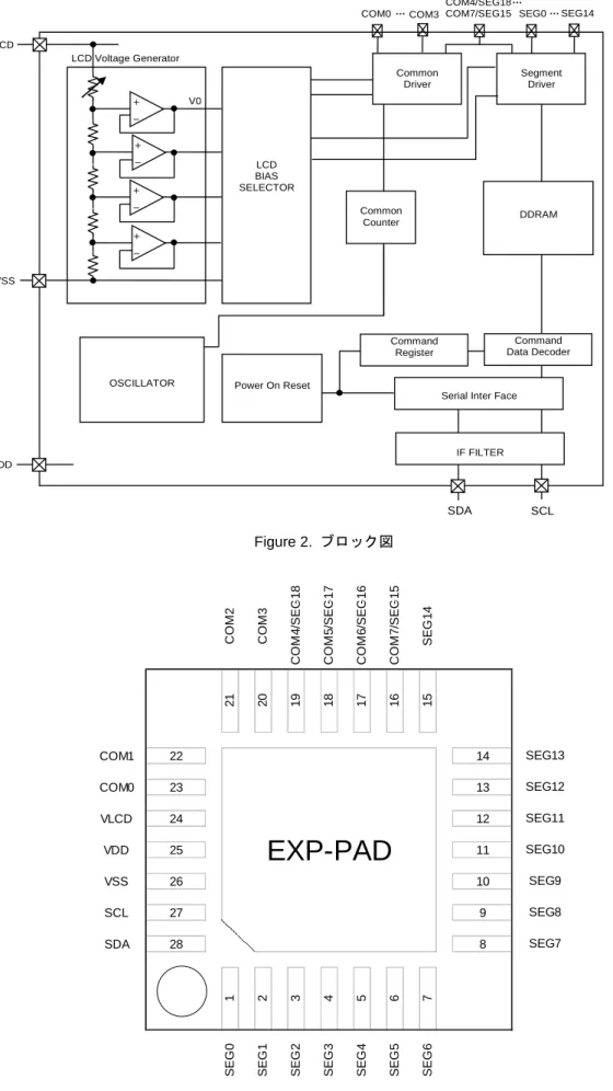 Figure 2.  ブロック図 