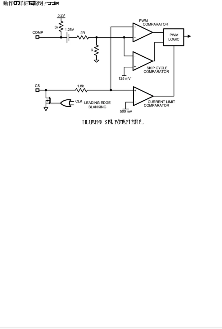 FIGURE 6.   Skip Cycle Control