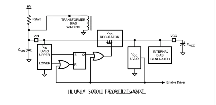 FIGURE 2   Start-Up Circuit Block Diagram