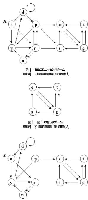 図 4 図 3 の部分ゲーム Fig. 4 A subgraph in Fig. 3.