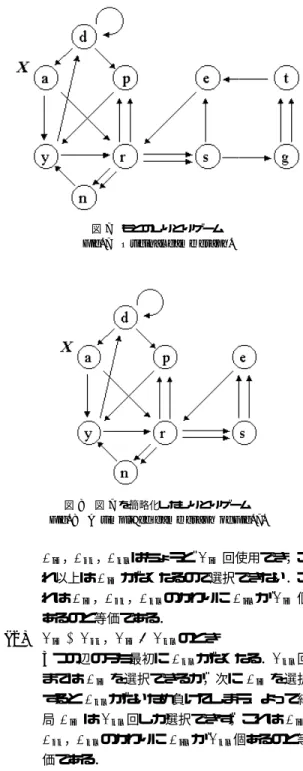 図 6 図 3 を簡略化したしりとりゲーム Fig. 6 A simplified game graph of Fig. 3.
