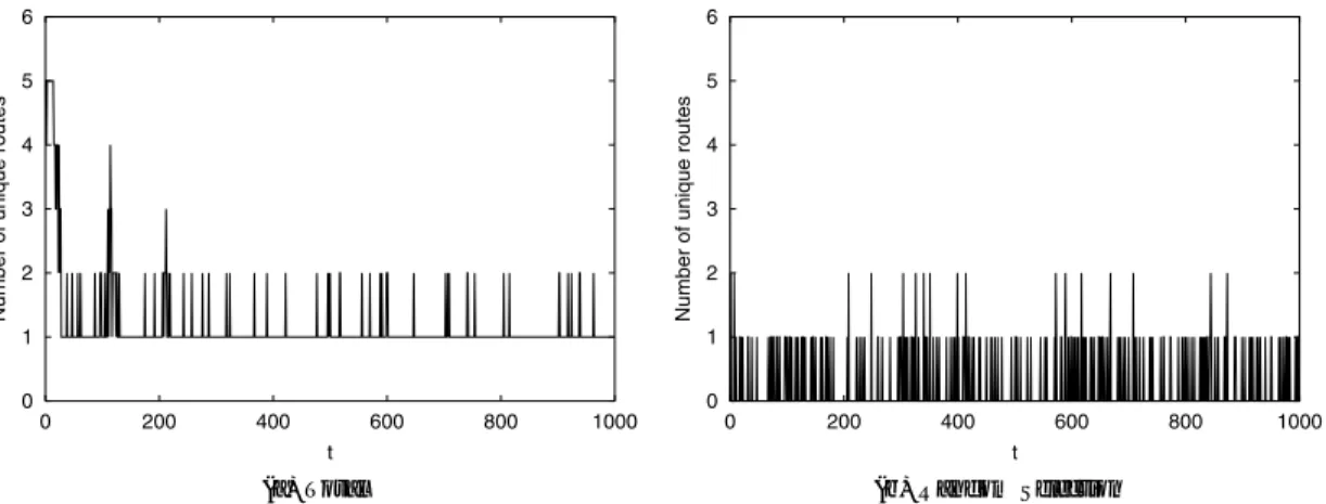 Fig. 4 The number of unique tours generated by elite agents and the number of tours including branches selected by random selection generated by elite agents  (ran-dom selection rate r = 0 