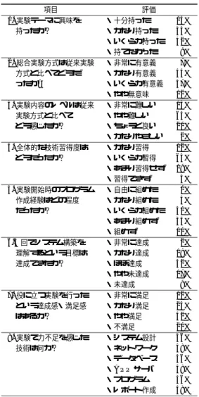 表 4 学生への実験評価アンケートの結果 Table 4 Result of questionnaires to students on