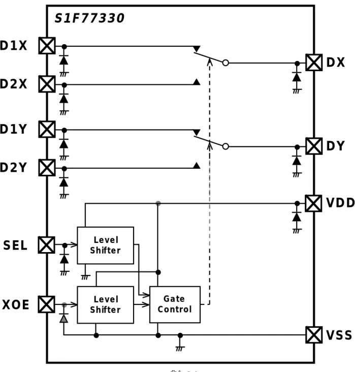 図 4  ブロック図 