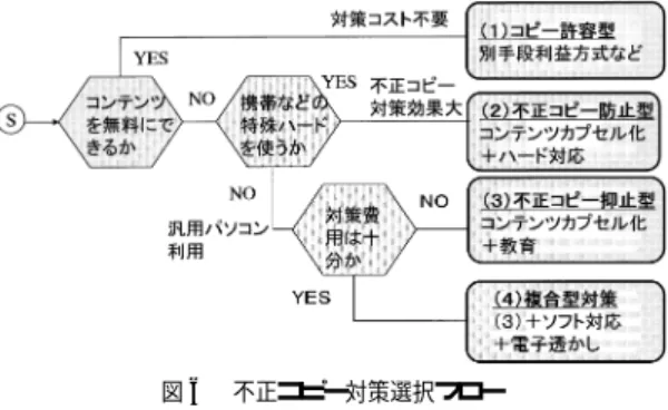 表 4 パラメータの値を変化させた場合の結果 Table 4 Result on computations under changed