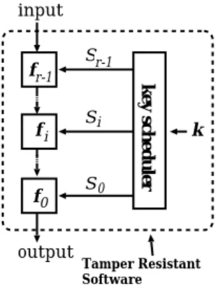 Fig. 3 A tamper resistant program of symmetric key block cipher (decipher).