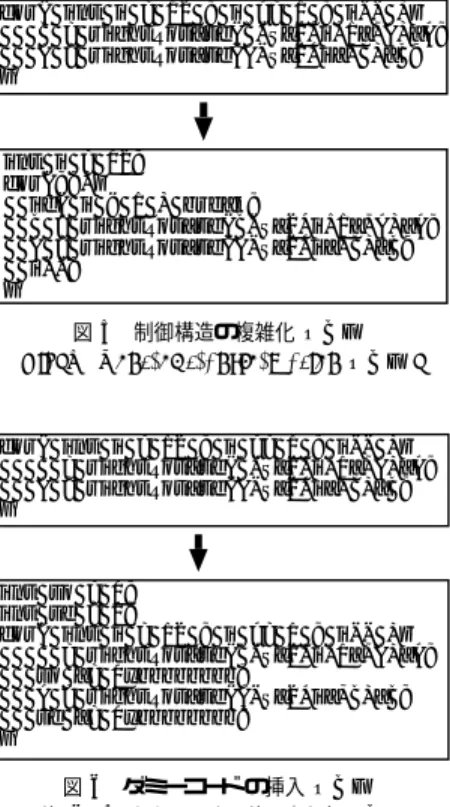 図 5 制御構造の複雑化 OBF 2