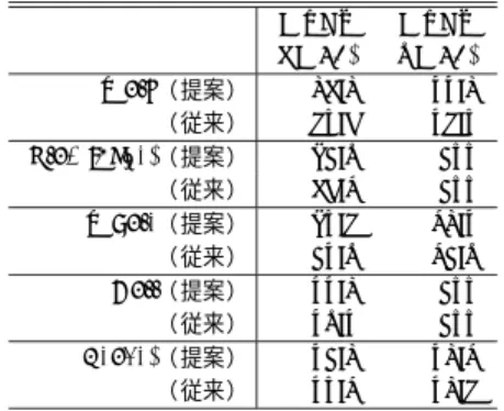 Table 2 Detection ratios after MPEG encoding.