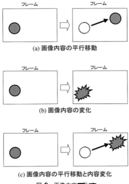 図 2 動き検出の概要