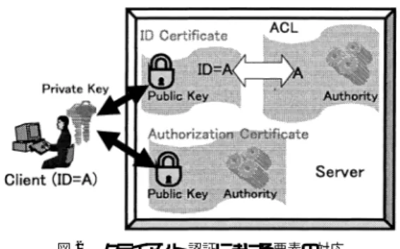 図 1 Handshake Protocol でのメッセージ交換 Fig. 1 Exchanged messages at Handshake Protocol.