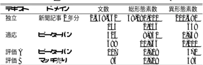表 1 実験で使用したテキストデータ概要 Table 1 Text data used in the experiments.