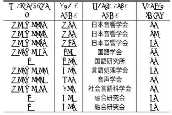 Table 1 Recognition test set of presentations (10 males).