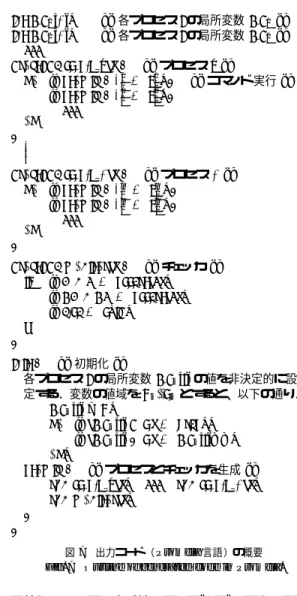 図 6 検証アルゴ リズム Fig. 6 A verification algorithm.