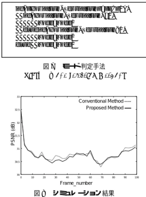 Fig. 8 Simulation result of proposed method.