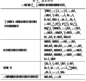 表 2 Packed SIMD 型命令 Table 2 Packed SIMD type instructions.