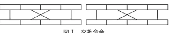 図 4 ビット縮小命令 Fig. 4 Bits extracted operation.