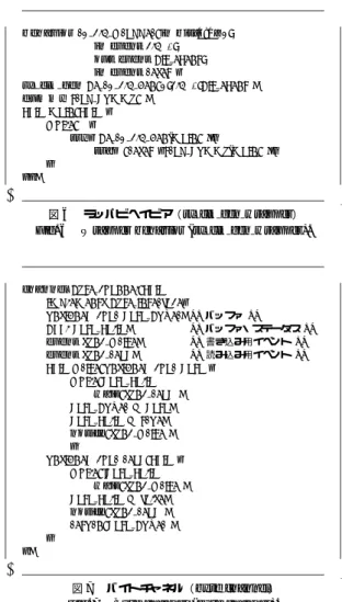 図 6 ラッパビヘイビア（rx clk gen wrapper）