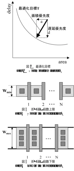 図 1 制約条件