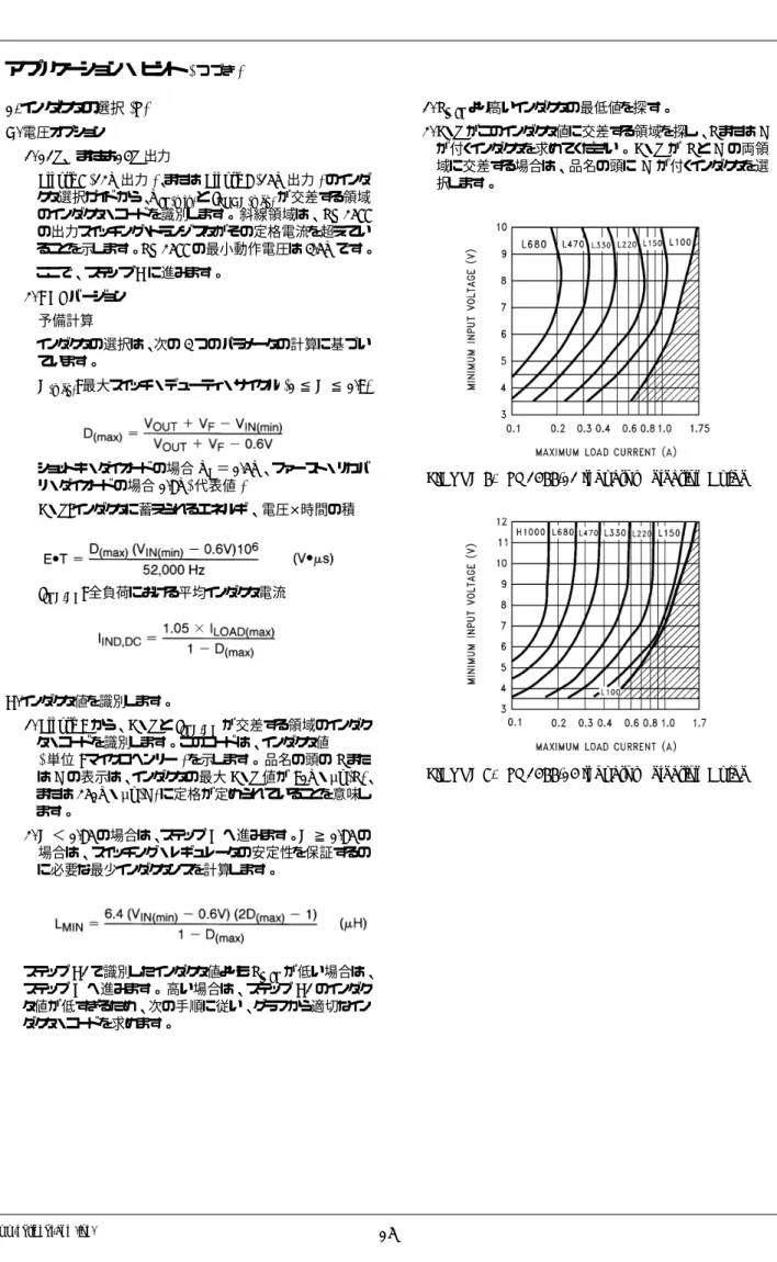FIGURE 7.   LM2577-12 Inductor Selection Guide