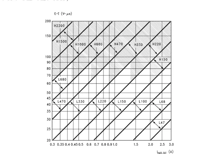 FIGURE 9.   LM2577-ADJ Inductor Selection Graph